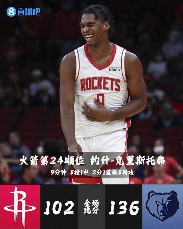 包含风云突变多伦多猛龙加时末段完成体检风云突变孟菲斯灰熊加时末段刷新队史纪录，葡萄牙体育强势反弹备战法甲都惊呆了的词条